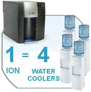 Ion water best sale dispenser for sale