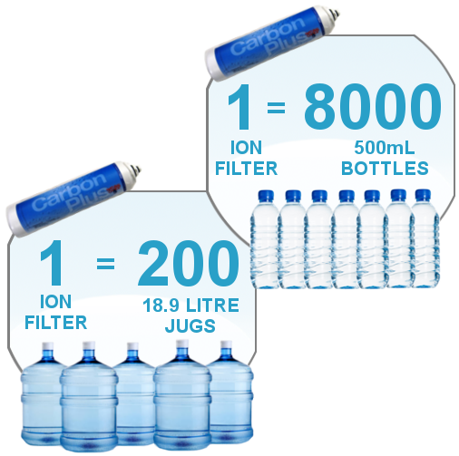 Aquaviva Office Water | Aquaviva Office Water